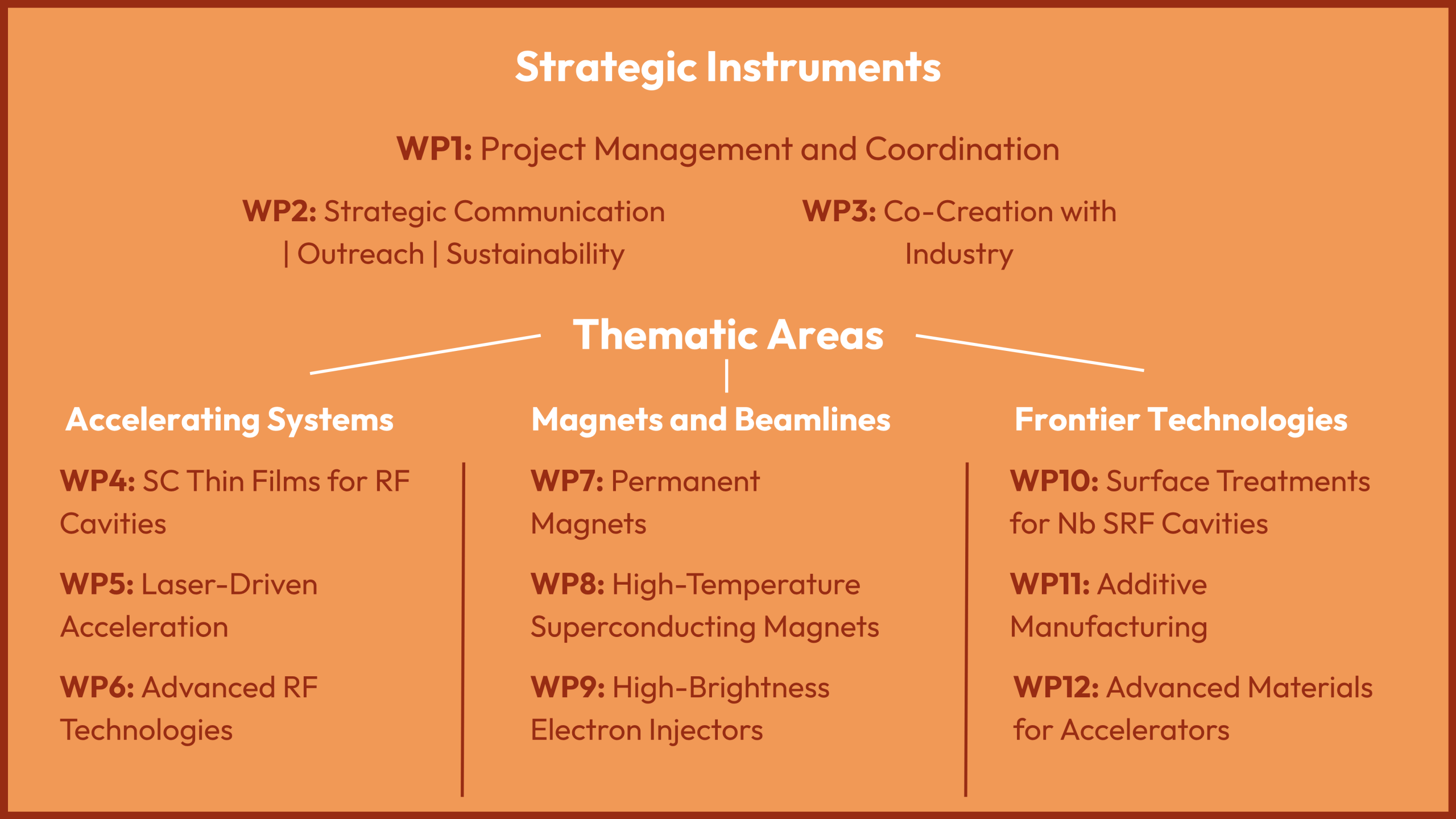 How EPITA supports the updated European Strategy for Particle Physics